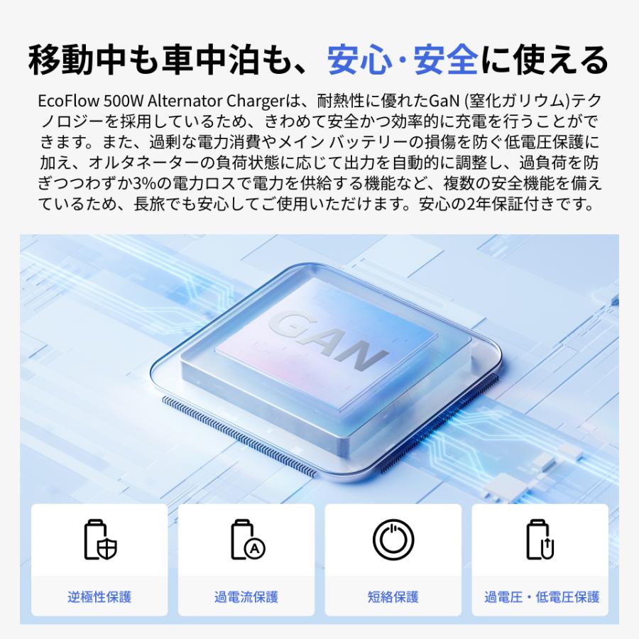 EcoFlow ポータブル電源 走行充電器 セット DELTA 3 1024Wh + 500W Alternator Charger 太陽光発電 リン酸鉄 大容量 車中泊 家庭用 蓄電池 防災 節電 エコフロー