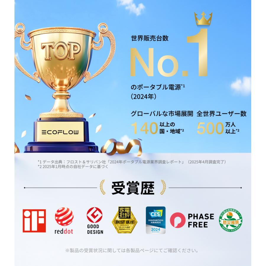 EcoFlow ポータブル電源 走行充電器 セット DELTA 3 1024Wh + 500W Alternator Charger 太陽光発電 リン酸鉄 大容量 車中泊 家庭用 蓄電池 防災 節電 エコフロー