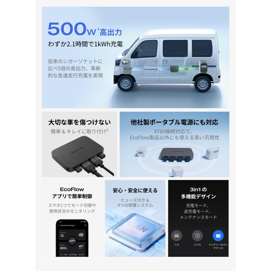 EcoFlow ポータブル電源 走行充電器 セット DELTA 3 1024Wh + 500W Alternator Charger 太陽光発電 リン酸鉄 大容量 車中泊 家庭用 蓄電池 防災 節電 エコフロー