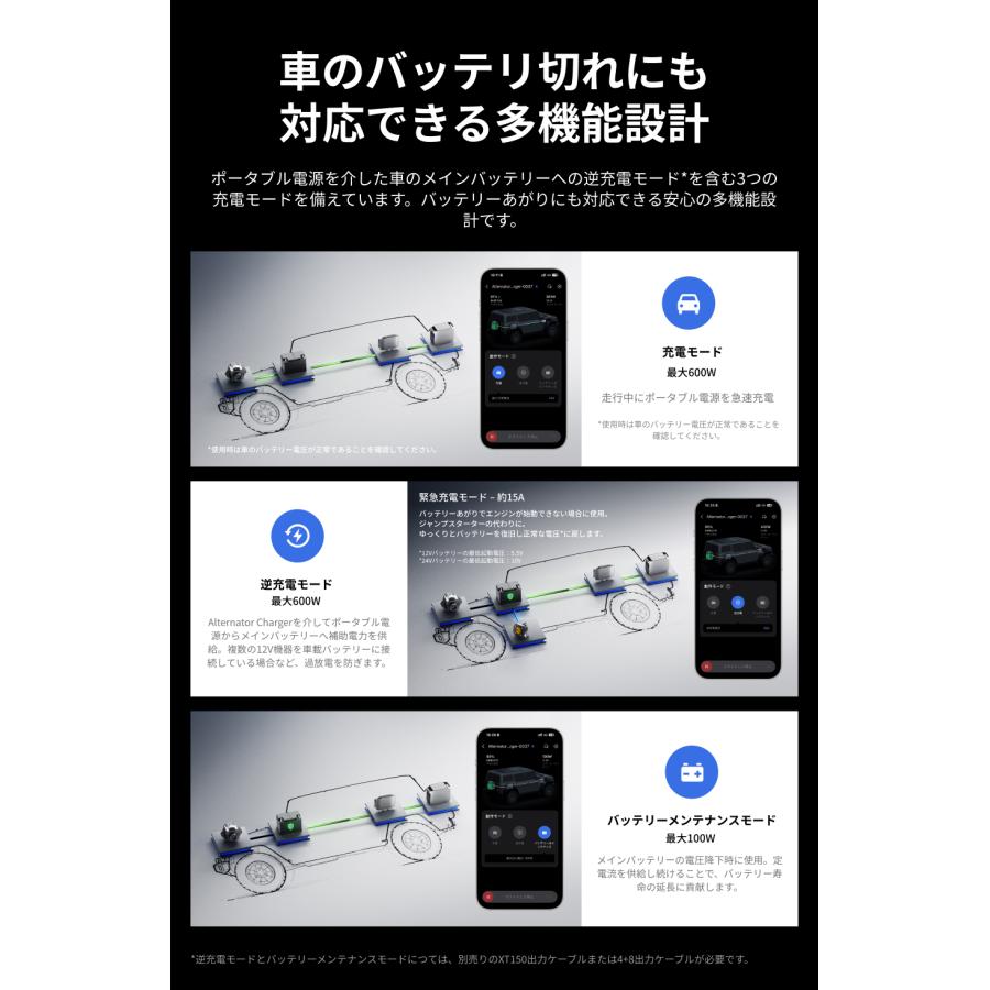 新発売！EcoFlow 600W Alternator Charger 走行充電器 他社製ポタ電対応可 カーチャージャー キャンピングカー 急速充電 アプリ対応 エコフロー | ECOFLOW | 07