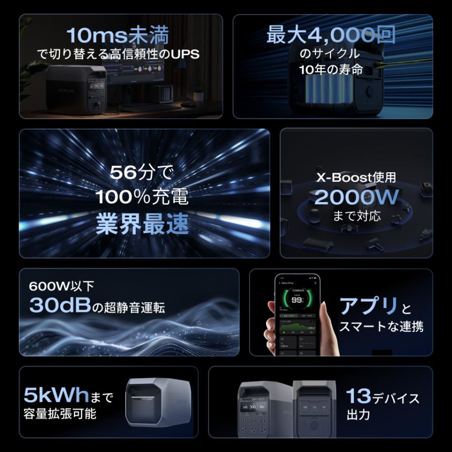 ECOFLOW EcoFlow DELTA 3 ポータブル電源 走行充電器 110Wソーラー