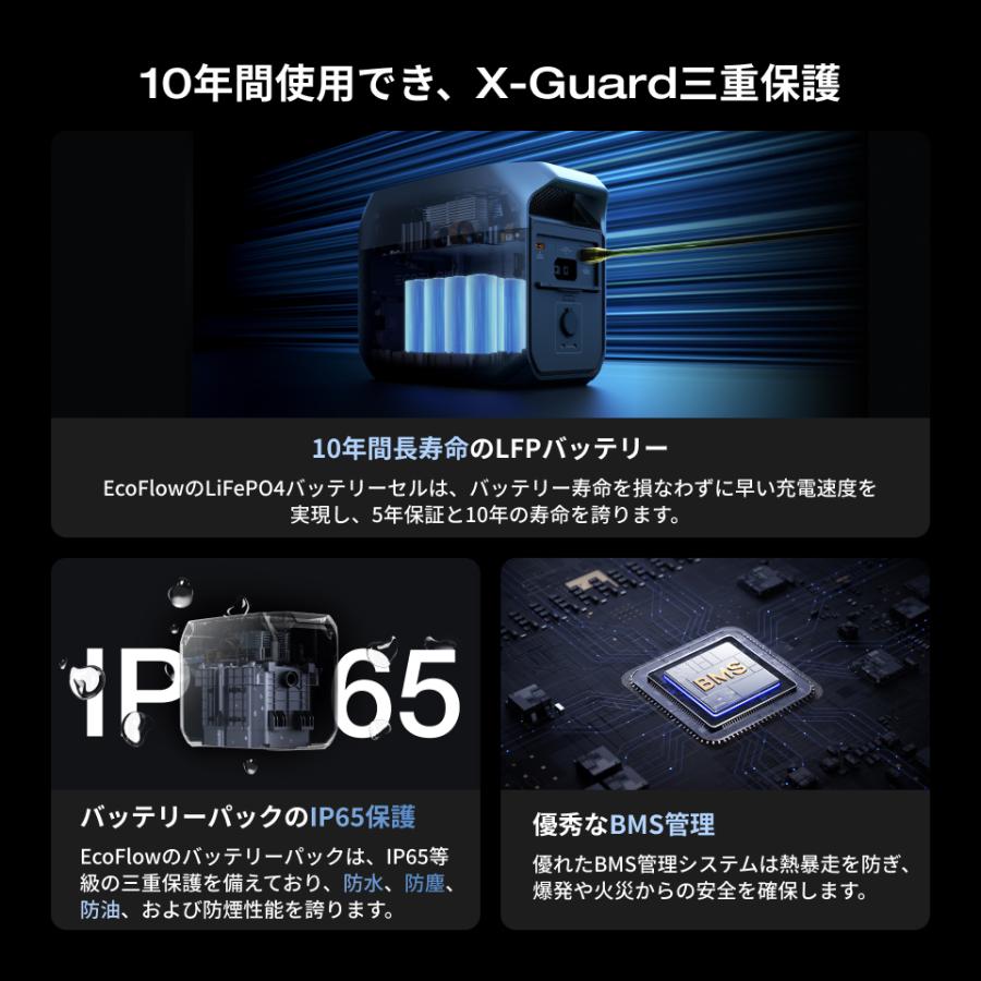 ECOFLOW EcoFlow DELTA 3 ポータブル電源 走行充電器 110Wソーラー