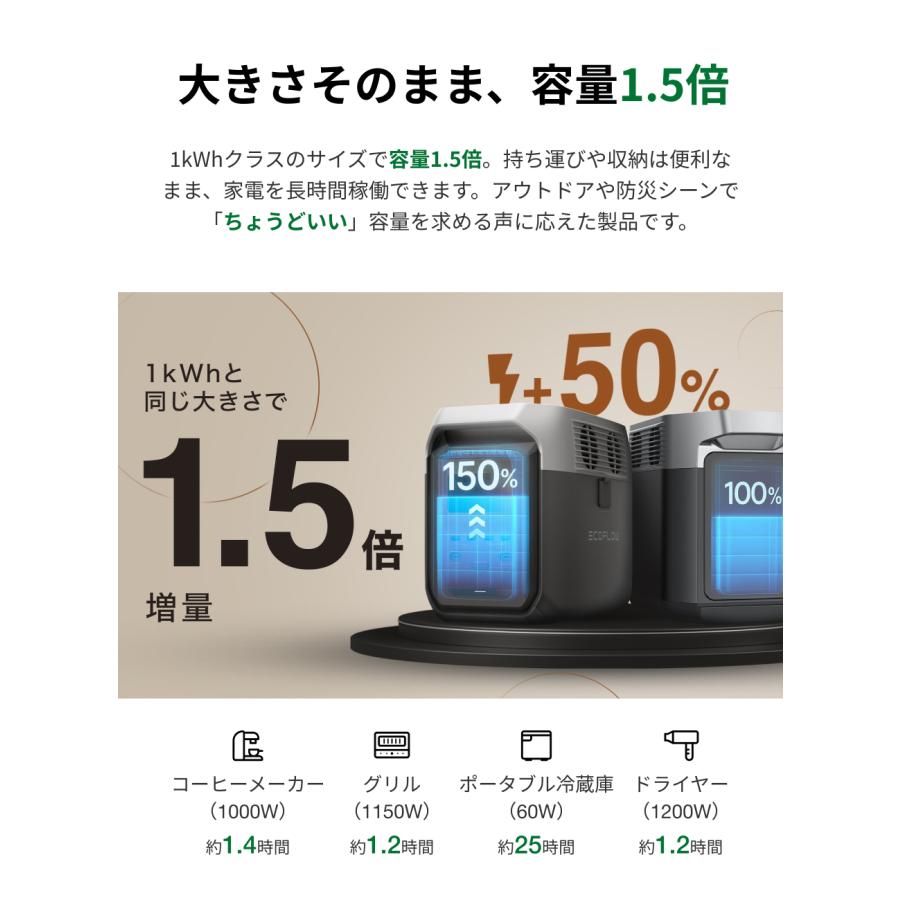 ECOFLOW ポータブル電源 大容量 EcoFlow DELTA 3 1500 1536Wh
