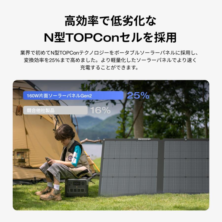 ECOFLOW EcoFlow DELTA 3 ポータブル電源 走行充電器 160Wソーラー
