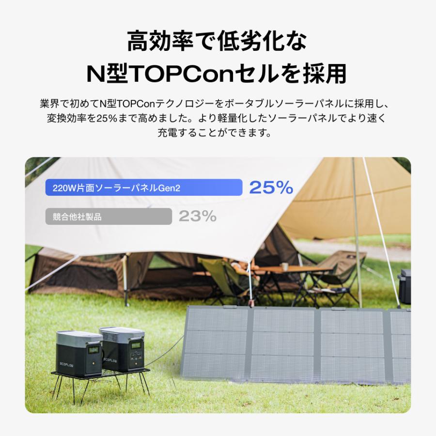 ECOFLOW EcoFlow DELTA 3 ポータブル電源 走行充電器 220Wソーラー