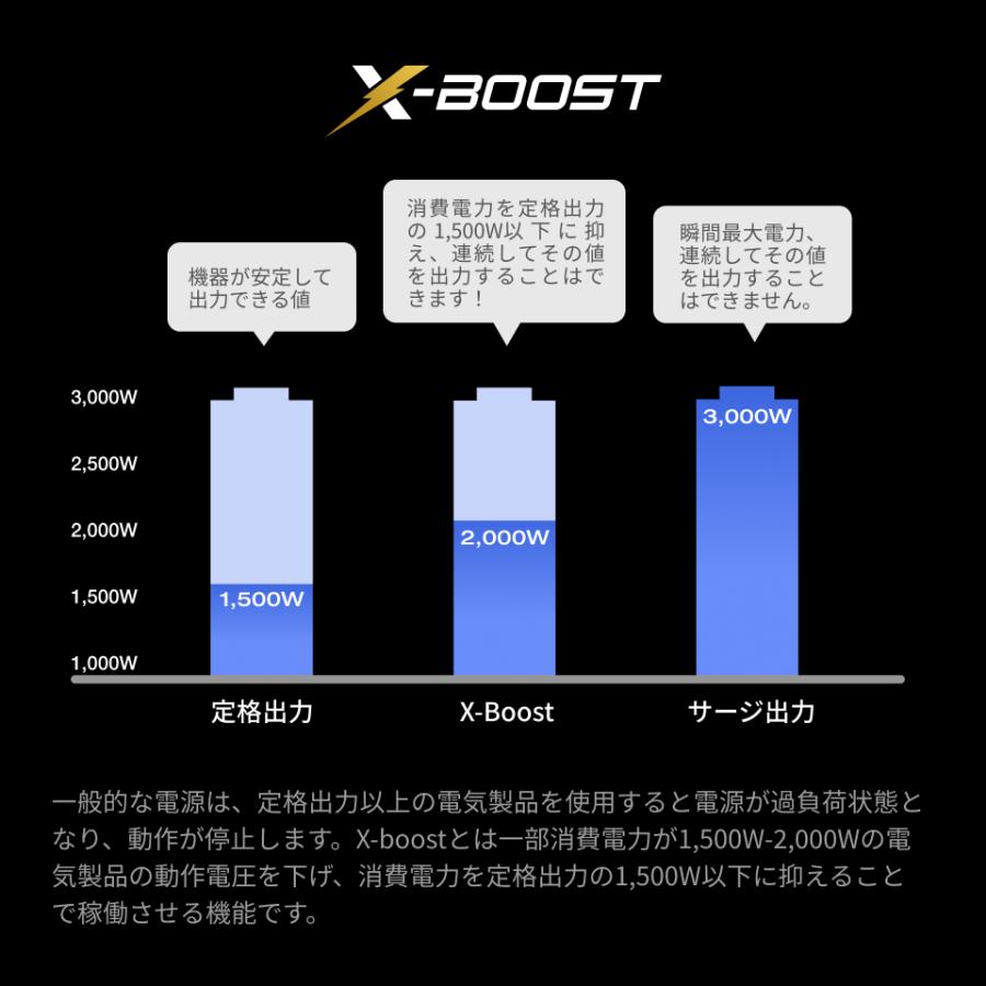 ポータブル電源 セット リン酸鉄 EcoFlow DELTA 3 1024Wh+ 専用エクストラバッテリー  車中泊 家庭用 蓄電池 防災 節電 EcoFlow エコフロー | ECOFLOW | 04