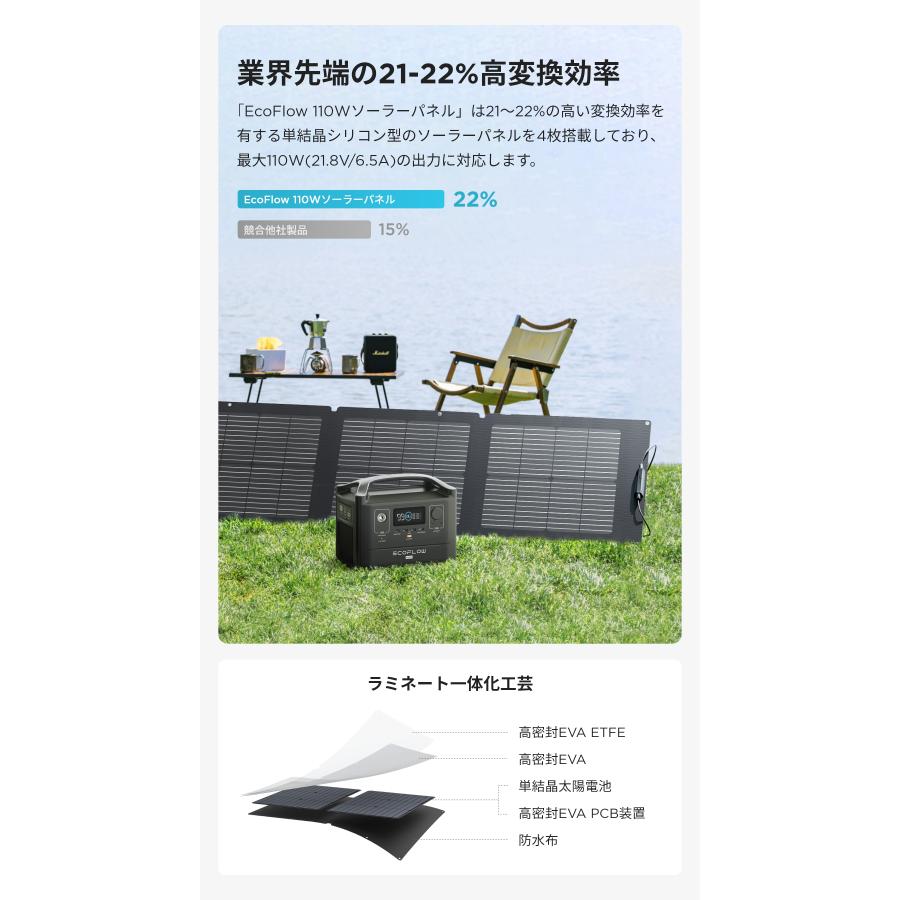 ECOFLOW ポータブル電源 DELTA 3 1500 1536Wh+ 110Wソーラーパネル