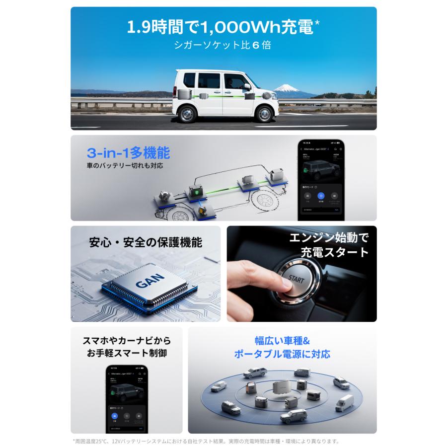 ECOFLOW 新発売！ポータブル電源 大容量 DELTA 3 2000 Air + 600W