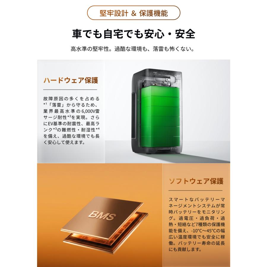 ECOFLOW 新発売！ポータブル電源 大容量 DELTA 3 2000 Air + 600W
