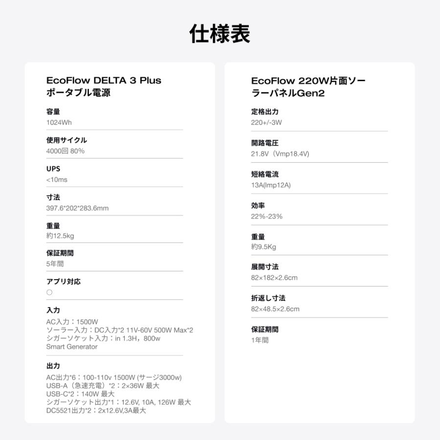 ポータブル電源 リン酸鉄 DELTA 3 Plus + 220W片面ソーラーパネルGen2 太陽光発電 車中泊 家庭用 蓄電池 防災 節電 EcoFlow エコフロー | ECOFLOW | 14