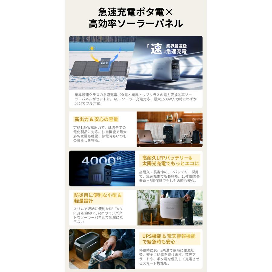 ポータブル電源 リン酸鉄 DELTA 3 Plus + 220W片面ソーラーパネルGen2 太陽光発電 車中泊 家庭用 蓄電池 防災 節電 EcoFlow エコフロー | ECOFLOW | 02