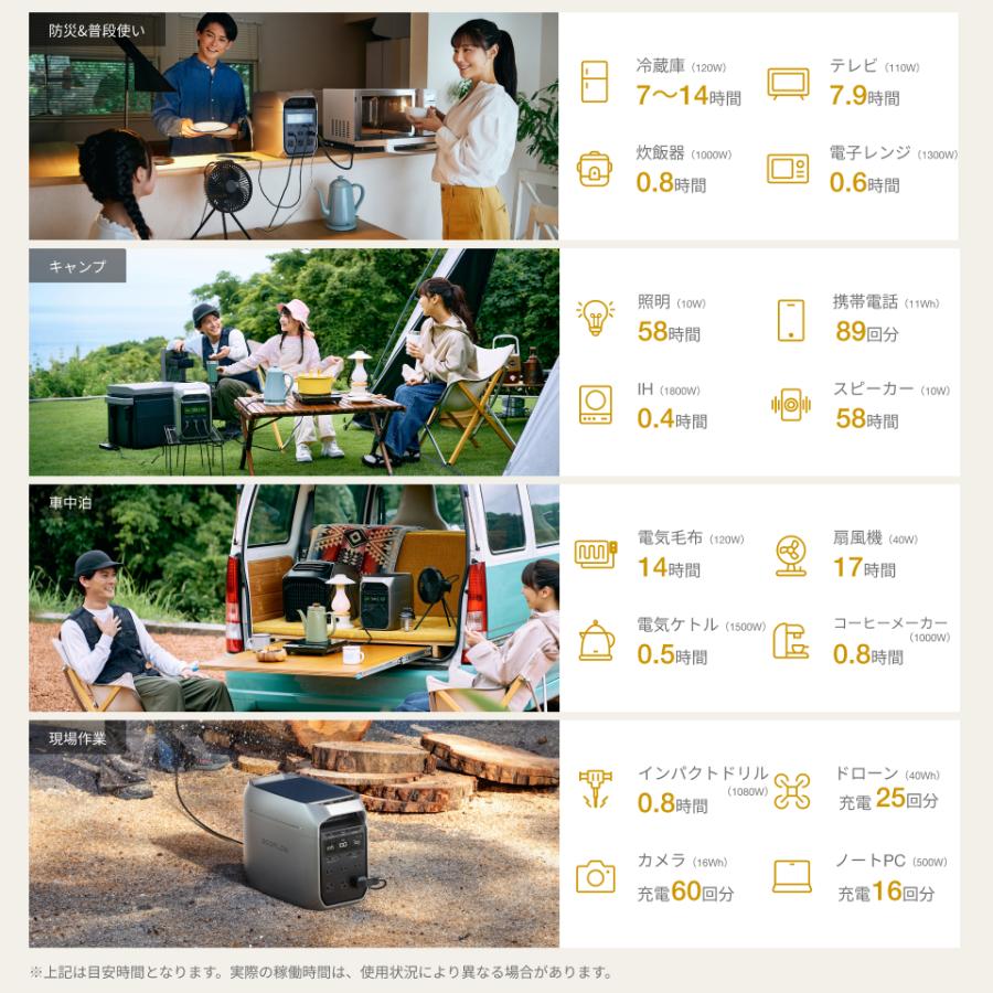 ECOFLOW ポータブル電源 セット リン酸鉄 DELTA 3 Plus + 専用バッグ