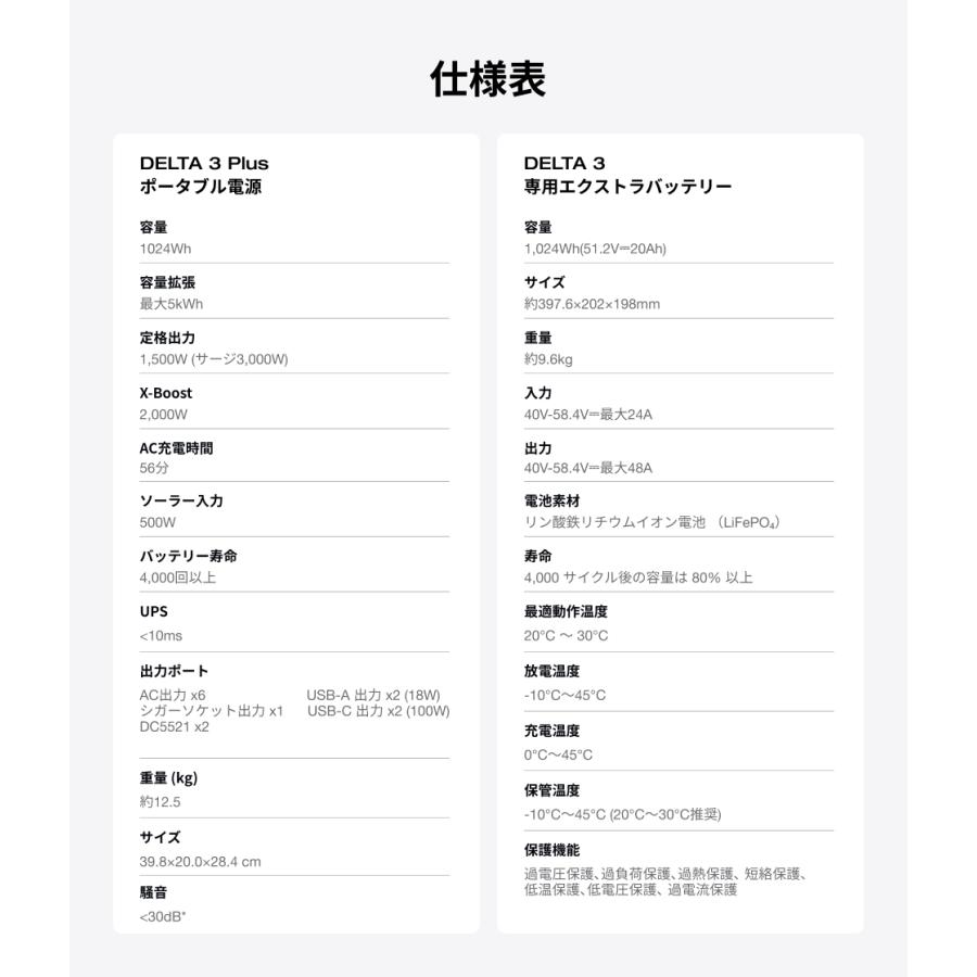 【タイムセール】ポータブル電源 セット EcoFlow リン酸鉄 DELTA 3 Plus + 専用エクストラバッテリー1kWh 車中泊 家庭用 蓄電池 防災 節電 EcoFlow エコフロー | ECOFLOW | 07