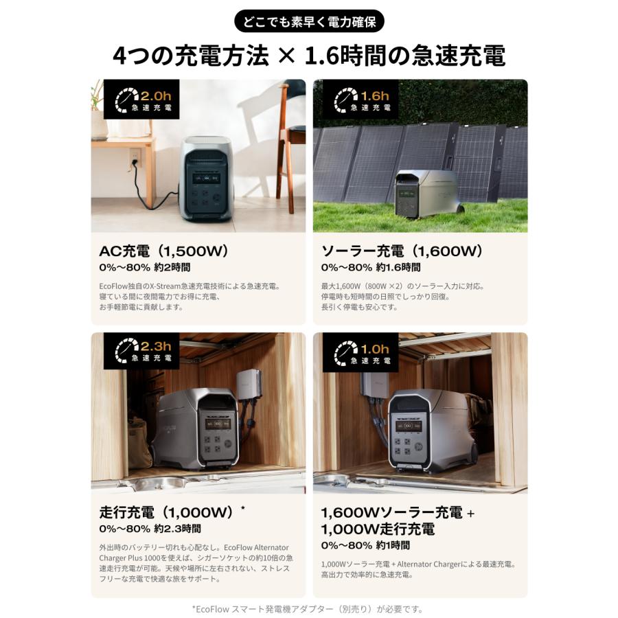 ECOFLOW 新発売！EcoFlow DELTA 3 Ultra Plus ポータブル電源 3072Wh+