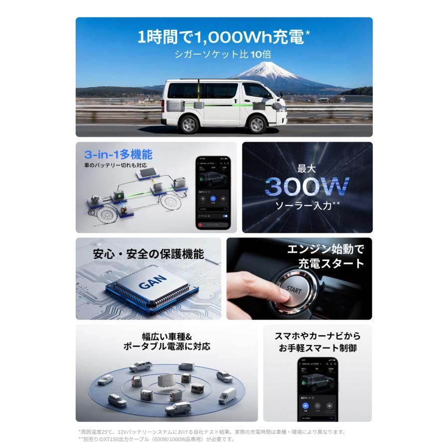 ECOFLOW EcoFlow DELTA 3 Ultra Plus ポータブル電源 3072Wh+1000W