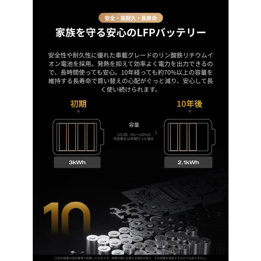 新発売！EcoFlow DELTA 3 Ultra Plus ポータブル電源 3072Wh+1000W Alternator Chargerリン酸鉄  5年保証 家庭用 バッテリー キャンプ 蓄電池 エコフロー