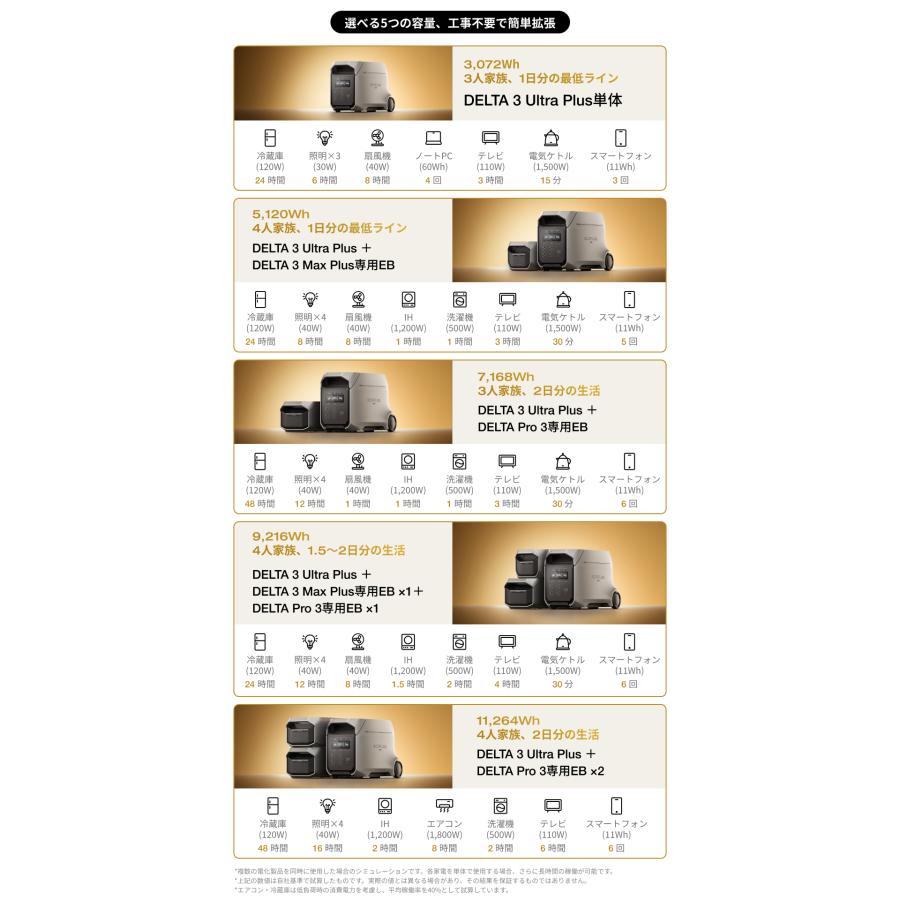 新発売！EcoFlow DELTA 3 Ultra Plus ポータブル電源 3072Wh+エクストラバッテリー 2048Wh 車中泊 家庭用 蓄電池 節電 防災グッズ  エコフロー | ECOFLOW | 06