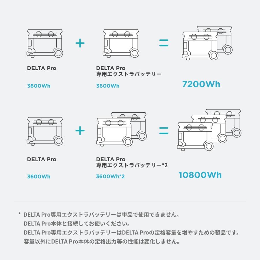 ECOFLOW EcoFlow ポータブル電源 大容量 DELTA Pro 専用 ECOFLOW EcoFlow ポータブル電源 大容量 DELTA Pro 専用