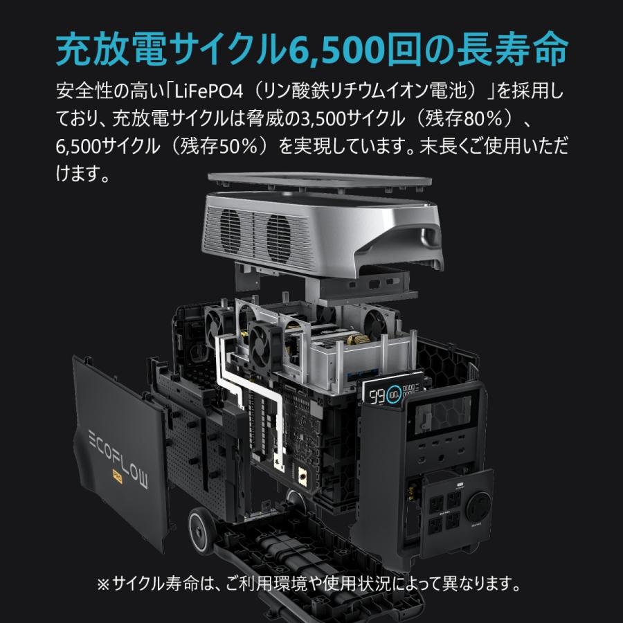 ポータブル電源 大容量 リン酸鉄リチウム DELTA Pro 3600Wh/1,125,000mAh 蓄電池 家庭用 バッテリー 防災 バッテリー充電器 EcoFlow エコフロー｜ecoflow｜16