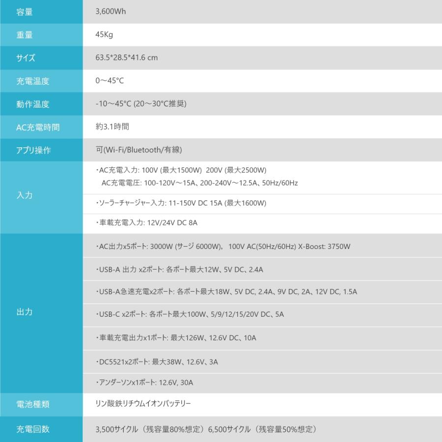 ECOFLOW ポータブル電源 大容量 リン酸鉄リチウム DELTA Pro 3600Wh