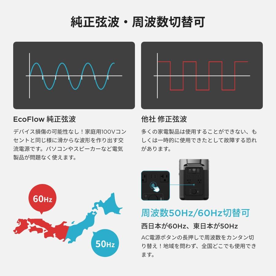 ECOFLOW 【訳あり】ポータブル電源 EcoFlow DELTA 2 1024Wh 大 ECOFLOW 【訳あり】ポータブル電源 EcoFlow DELTA 2 1024Wh 大