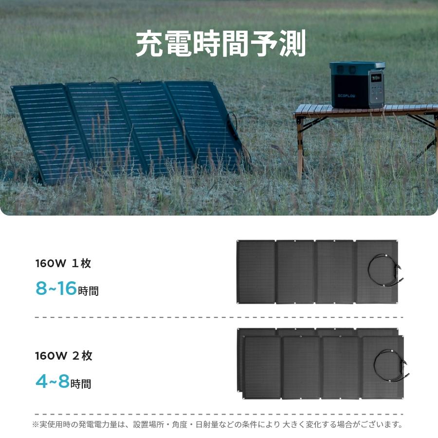 史上最も激安 ポータブル電源 ソーラーパネル セット リン酸鉄 大容量