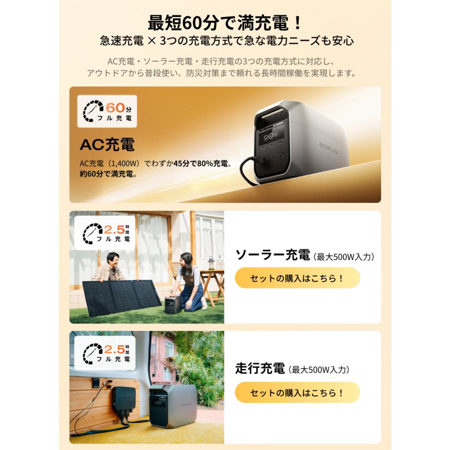 ECOFLOW 新製品 EcoFlow DELTA 3 Classic ポータブル電源 1024Wh