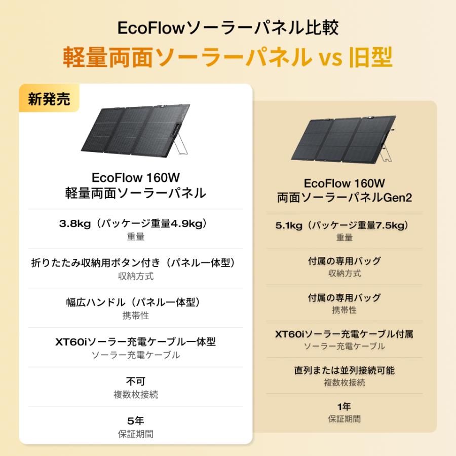 ECOFLOW 新製品 EcoFlow DELTA 3 Classic ポータブル電源 1024Wh