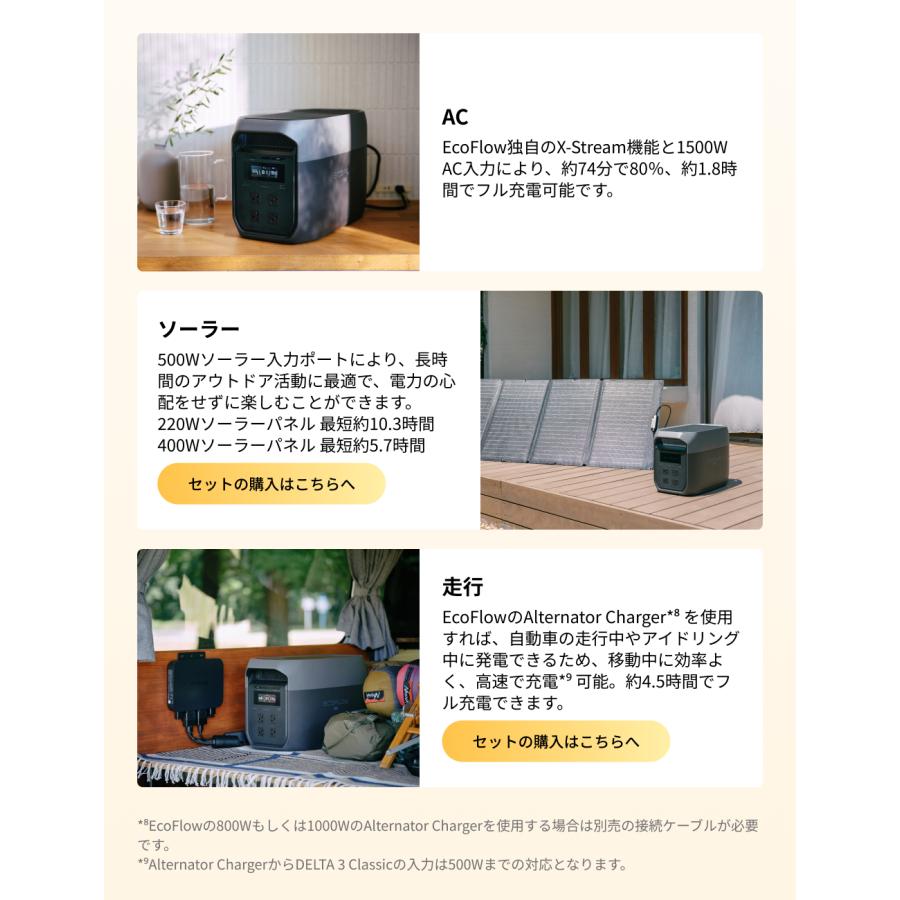 ECOFLOW 防災グッズ ポータブル電源 DELTA 3 Max 2048Wh+220W軽量両面