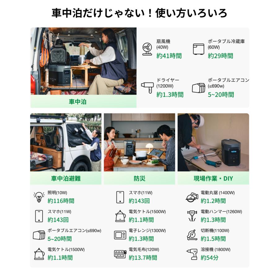 ECOFLOW ポータブル電源 大容量 セット DELTA 2 Max 2048Wh + 専用