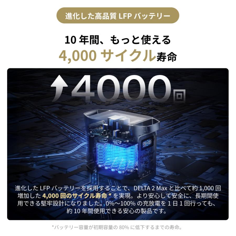 週末セール‼️EcoFlow DELTA 2 Max S ポータブル電源 EFDELTA2Max-JP DELTA 2 Max ポータブル電源 2，048Wh EcoFlow