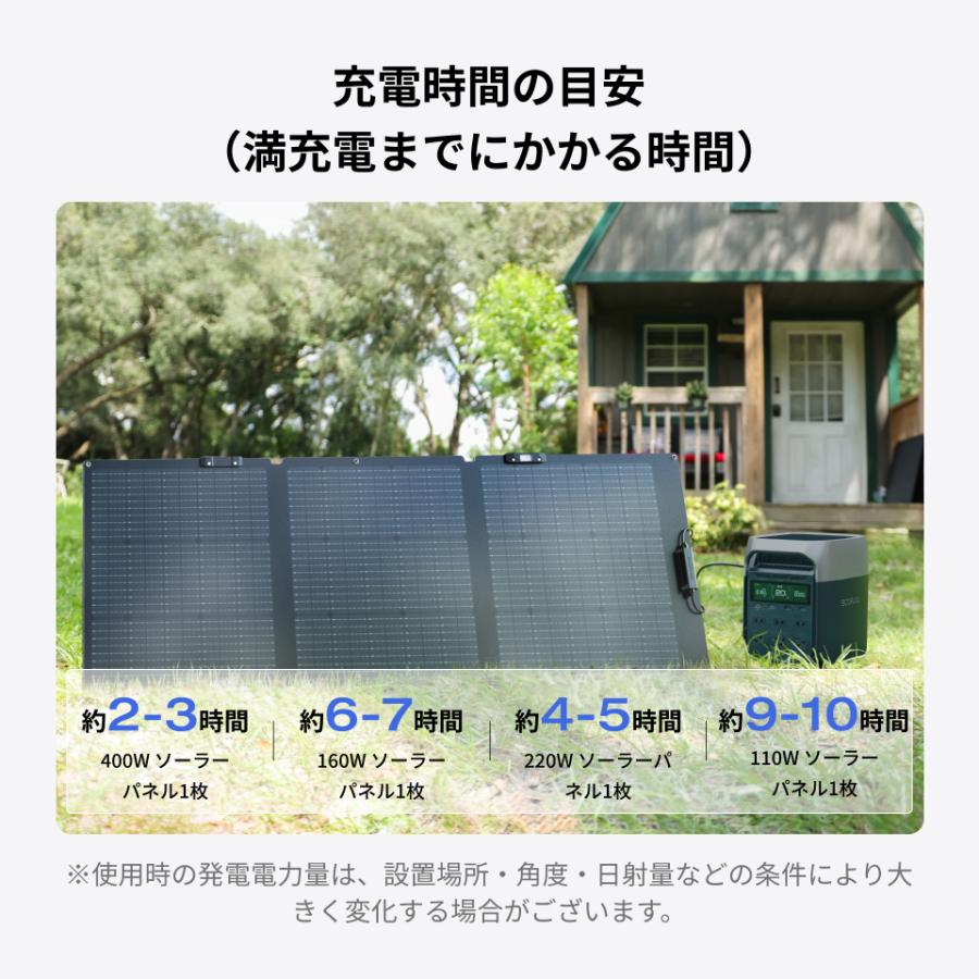 ECOFLOW 【在庫限り・売切終了】防災 ポータブル電源 ソーラーパネル