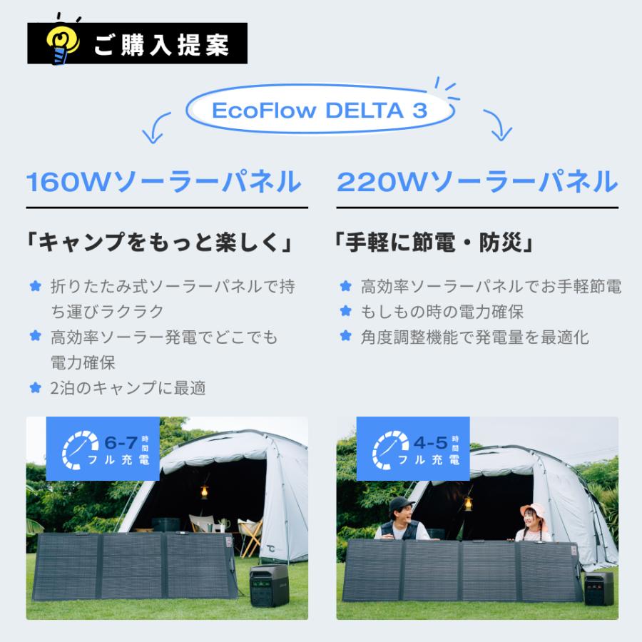 ECOFLOW 【在庫限り・売切終了】防災 ポータブル電源 ソーラーパネル