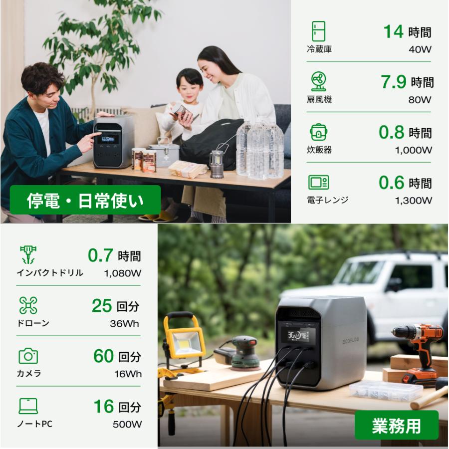 ECOFLOW 【9/16 0時まで】DELTA 3 Classic 1024Wh + 160W 軽量両面