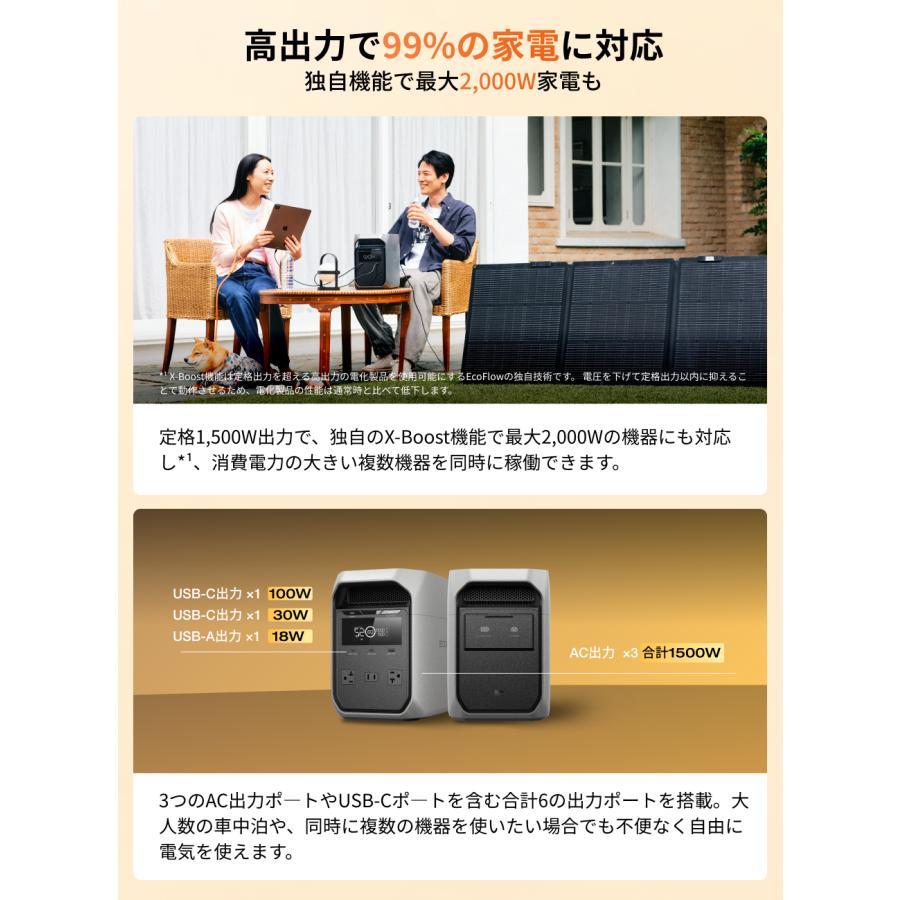 ECOFLOW EcoFlow DELTA 3 Classic ポータブル電源 1024Wh 大容量 定格