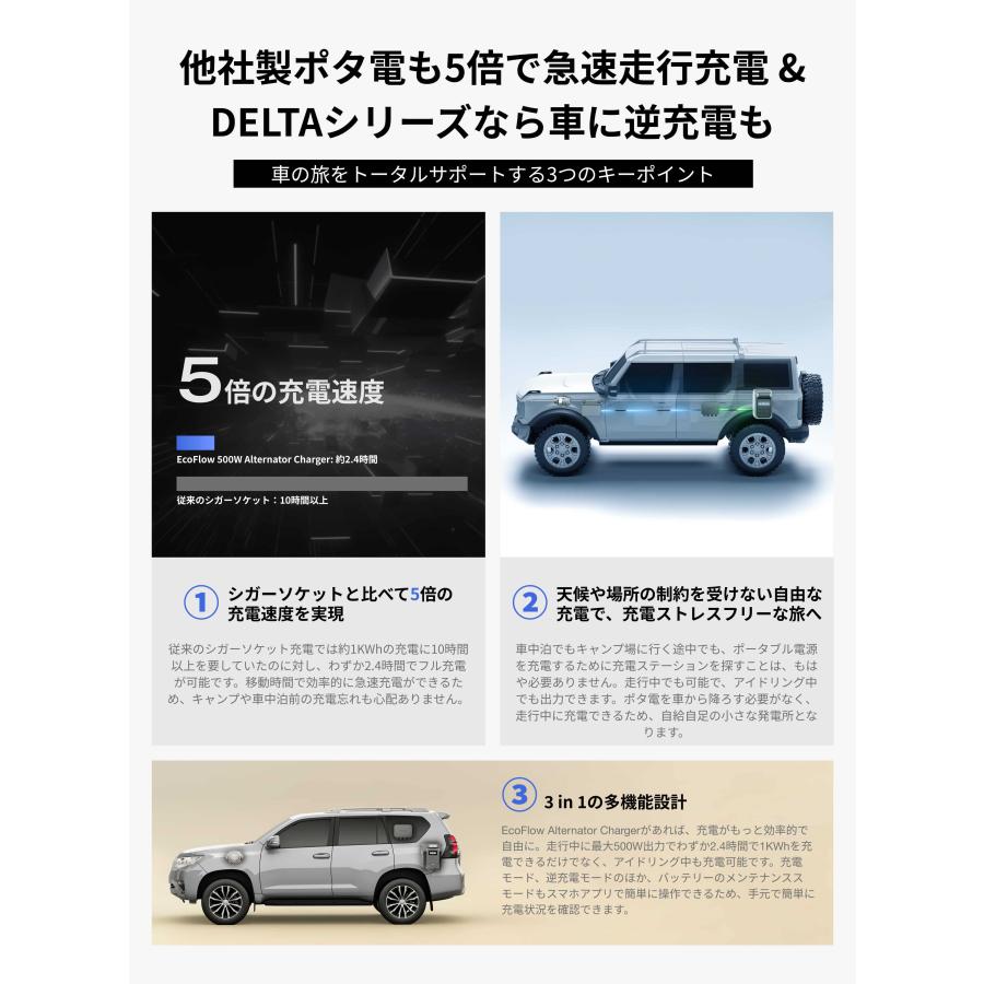 ECOFLOW ポータブル電源 大容量 DELTA 3 Max 2048Wh + 500W Alternator