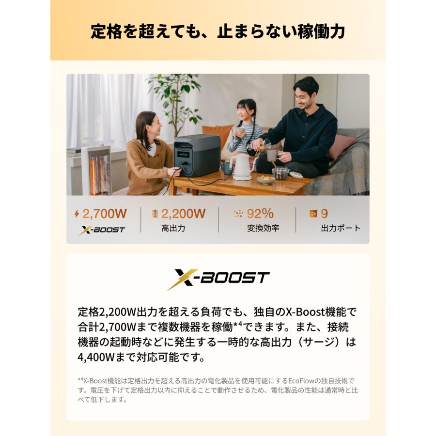 ECOFLOW 【9/1 0時から 9/7 0時まで】ポータブル電源 大容量 DELTA 3
