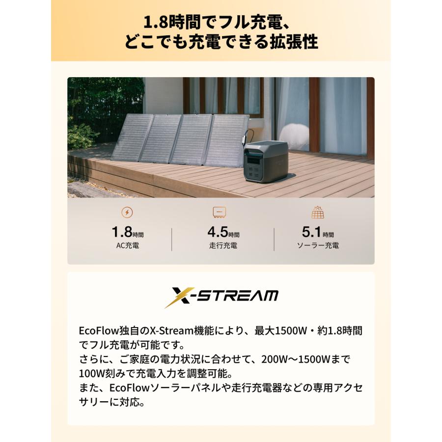 ECOFLOW 【9/1 0時から 9/7 0時まで】ポータブル電源 大容量 DELTA 3