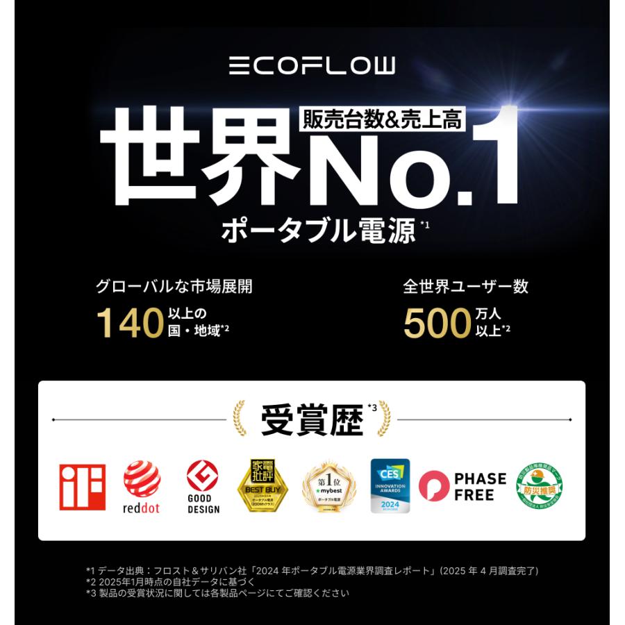 ECOFLOW ポータブル電源 DELTA 3 Max Plus 2048Wh 専用エクストラ