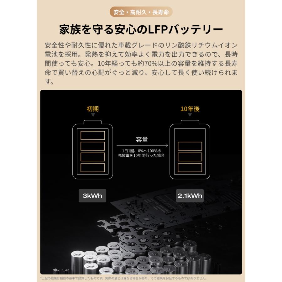 ECOFLOW EcoFlow DELTA 3 Ultra ポータブル電源 3072Wh+ 400W軽量両面