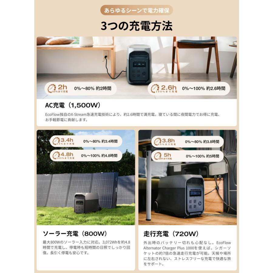 ECOFLOW EcoFlow DELTA 3 Ultra ポータブル電源 3072Wh+ 400W軽量両面
