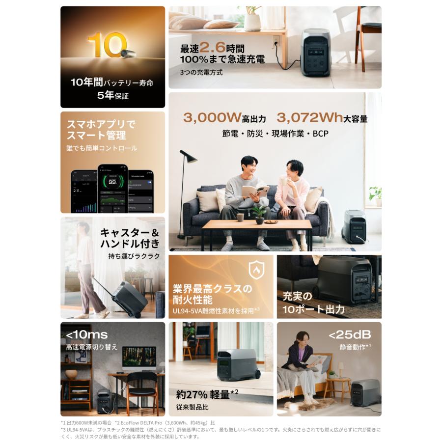 ECOFLOW EcoFlow DELTA 3 Ultra ポータブル電源 3072Wh 大容量 蓄電池