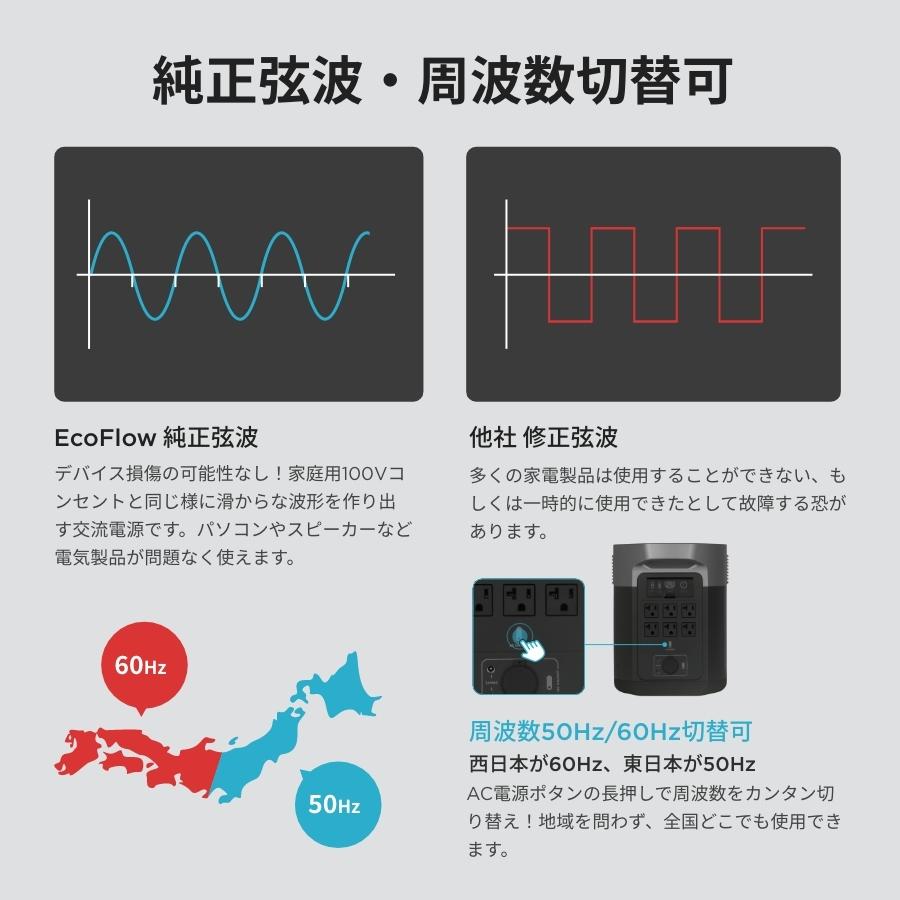 ポータブル電源 大容量 DELTA MAX 1612Wh/448,000mAh 蓄電池 家庭用 発電機 1500W 急速充電 キャンプ 車中泊 台風対策 防災グッズ 停電 EcoFlow エコフロー｜ecoflow｜15