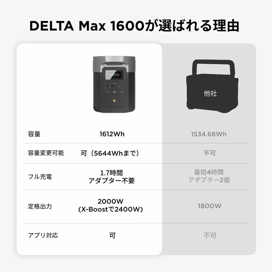 ポータブル電源 大容量 DELTA MAX 1612Wh/448,000mAh 蓄電池 家庭用