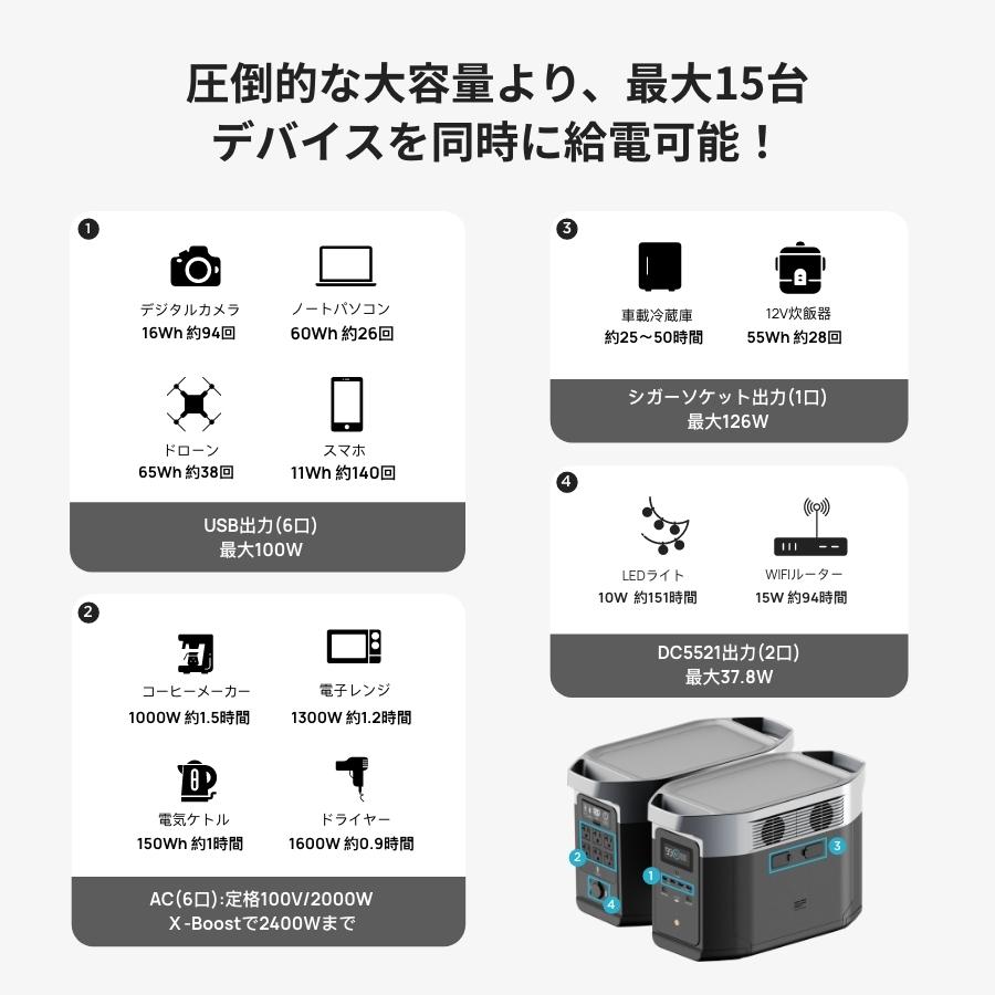 ポータブル電源 大容量 DELTA MAX 1612Wh/448,000mAh 蓄電池 家庭用 発電機 1500W 急速充電 キャンプ 車中泊 台風対策 防災グッズ 停電 EcoFlow エコフロー｜ecoflow｜06