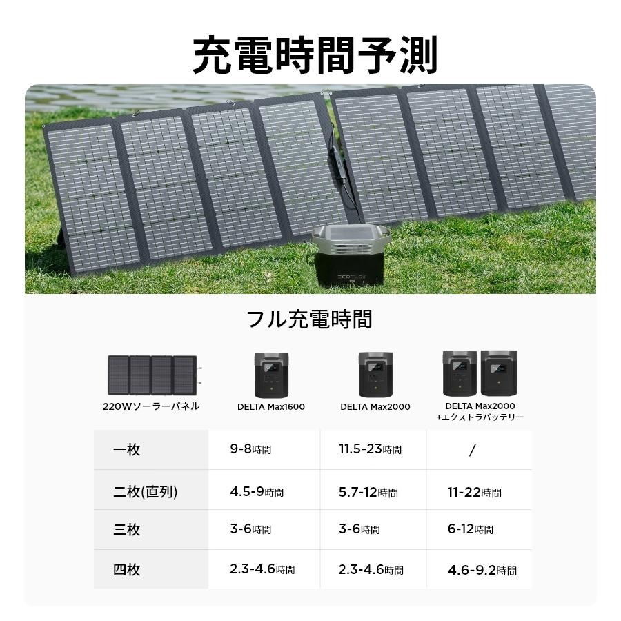 EcoFlow公式 店ポータブル電源 ソーラーパネル セット 大容量 DELTA