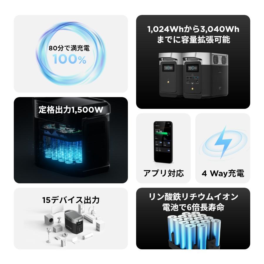ECOFLOW ポータブル電源 ソーラーパネル セット リン酸鉄 DELTA 2 +