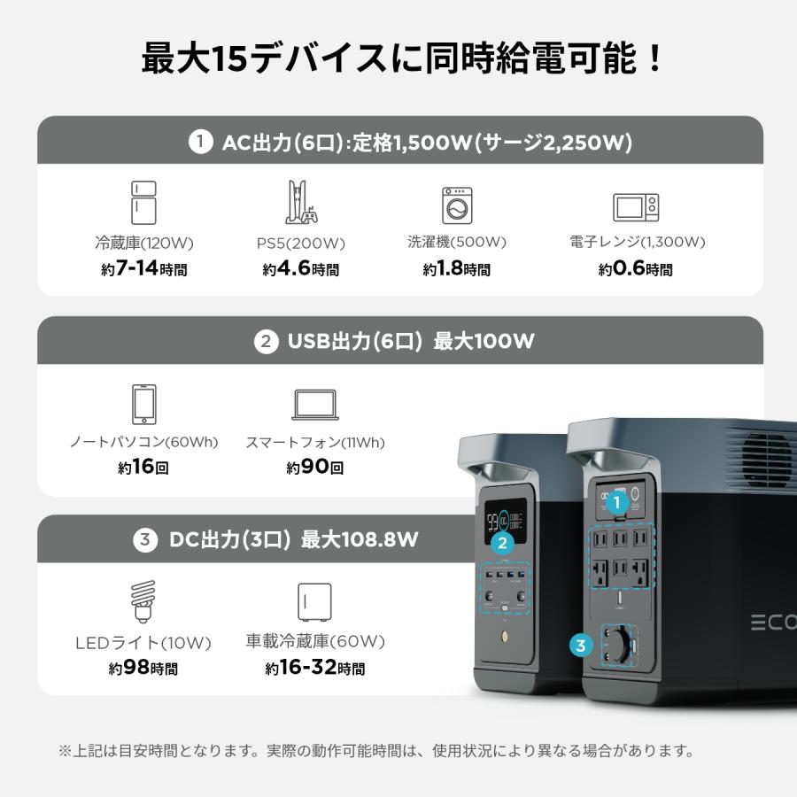 ECOFLOW ポータブル電源 ソーラーパネル セット リン酸鉄 DELTA 2 +