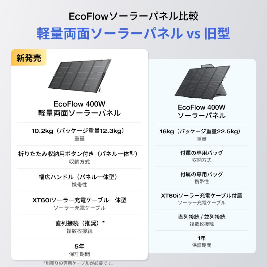 ECOFLOW ポータブル電源 DELTA Pro 3 4096Wh+400W 軽量両面ソーラー
