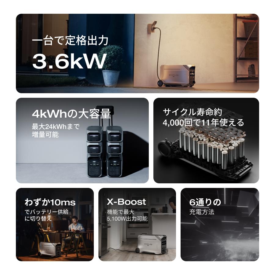 ECOFLOW ポータブル電源 大容量 リン酸鉄リチウム セット DELTA ECOFLOW ポータブル電源 大容量 リン酸鉄リチウム セット DELTA